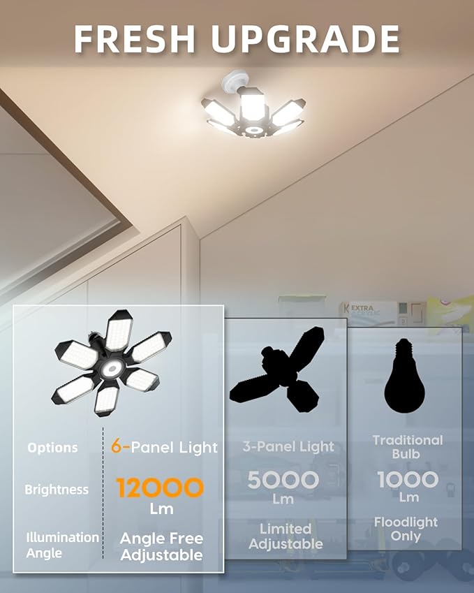Adiding LED Garage Light Rotatable, Bright Basement Shop Ceiling Bay Lighting Fixture w/ 6 Adjustable Panels Screw in E26 E27 Bulb Base for Attic, Shed, Warehouse, Home Gym, Utility, Workshop