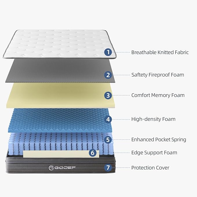 Queen Mattress 12 Inch, Hybrid Memory Foam Mattress in a Box | Pocket Spring + Zoned Support | Soft and Comfortable, Pressure Relief, Medium Firmness, CertiPUR-US Certified