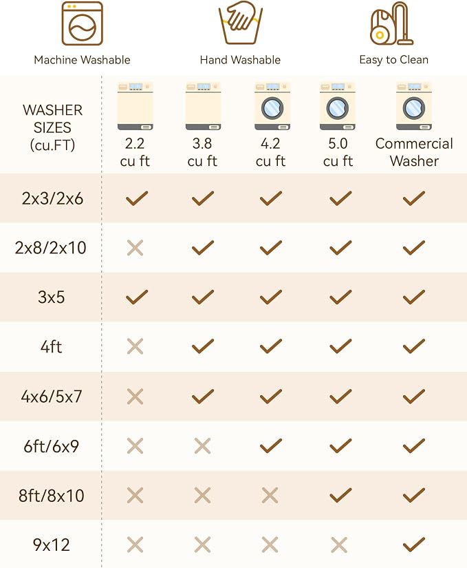 RELEANY Washable Area Rug, Water Repellent, Pet Friendly, Vintage Floral Boho - Image 9
