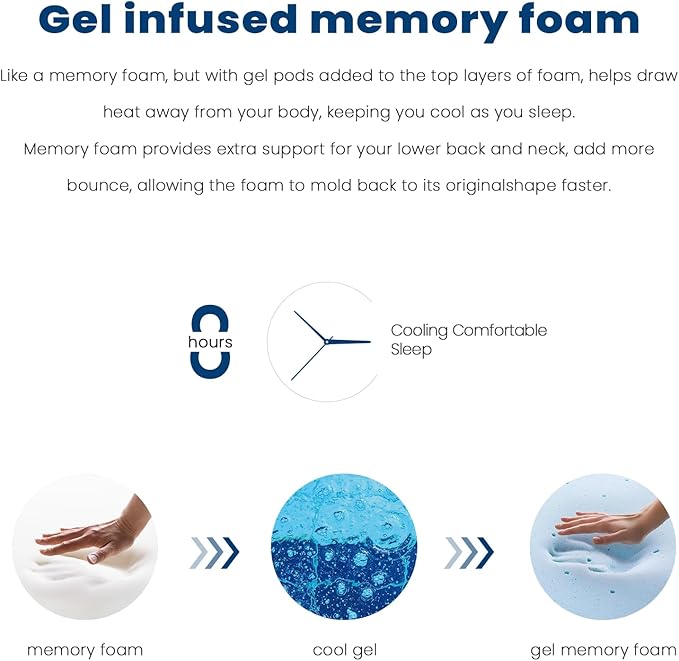 Coolvie Queen Mattresses 14 Inch, Soft Gel Memory Foam Mattress in a Box with Euro Top Medium Plush Feel, Supportive Independent Pocket Springs for Pressure Relief & Motion Isolation- 100 Night Trial