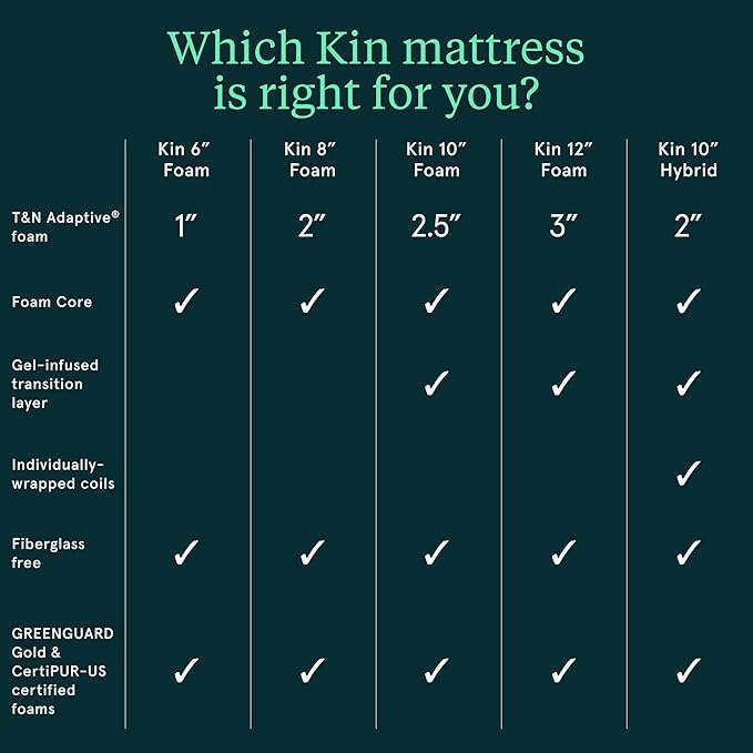 Tuft & Needle Kin Medium 12" Twin Adaptive Foam Mattress in a Box, Cooling Gel, Pressure Relief, Durable Support, 100 Night Trial, Fiberglass-Free, CertiPUR-US, 10-Year Limited Warranty