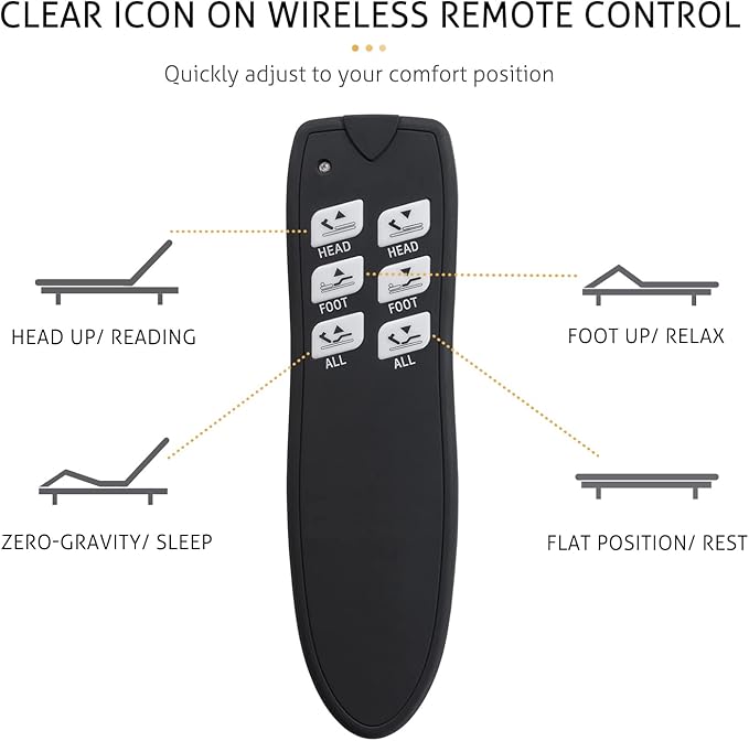 SHA CERLIN Queen Size Ergonomic Adjustable Bed Base, Upholstered Bed Frame with Upholstered Motor, Motorized Head and Foot Incline, Wireless Remote Control, Assembly Required, Bed Base Only