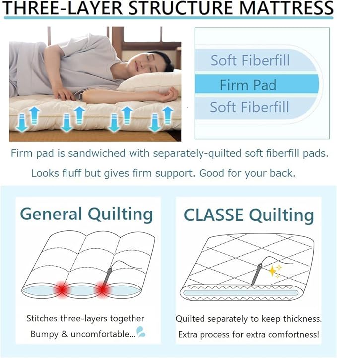 EMOOR Japanese Futon Mattress CLASSE & Fitted Sheet PRESSO King Made in Japan, Cotton (White) Foldable Floor Sleeping Bed Tatami Mat