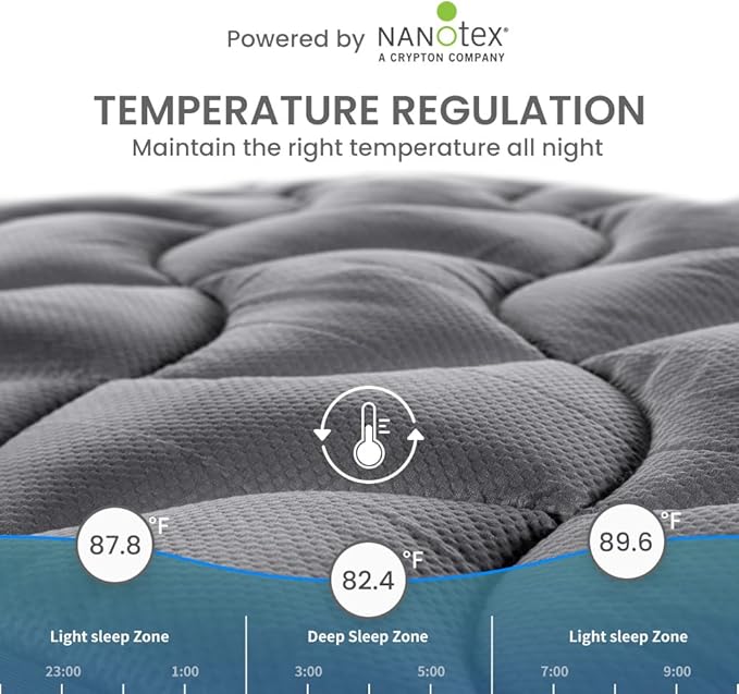 SLEEP ZONE Cooling Mattress Topper California King, Premium Zoned Cool Mattress Pad Cover, Padded Mattress Protector Breathable Washable, Deep Pocket 8-21" (Grey, Cal King)