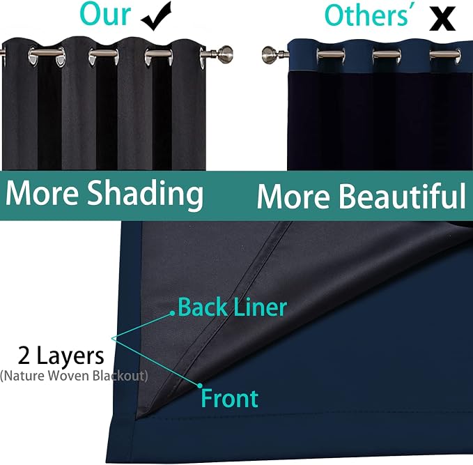 Yakamok Navy Blue 100% Blackout Curtains 63 Inches Long 42" Wide, 2 Panels | - Image 5
