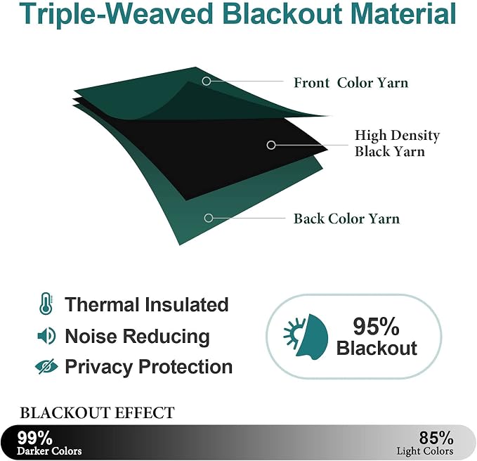 ChrisDowa Blackout Curtains for Bedroom and Living Room 45 Inches Long | 2 - Image 4