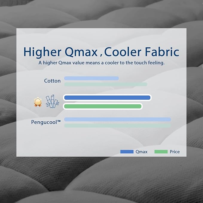 ELEMUSE California King Grey Cooling Bamboo Viscose Mattress Topper for Back Pain, Extra Thick Mattress Pad Cover, Plush Soft Pillowtop with Elastic Deep Pocket, Overfilled Down Alternative Filling