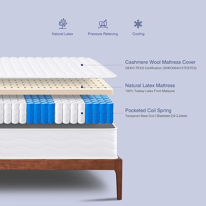 Sunrising Bedding 8" Natural Latex Twin XL Mattress, Individually Encased Pocket Coil, Firm, Supportive, Naturally Cooling, Organic Mattress, 120-Night Free Trial, 20-Year Warranty