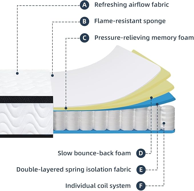 Twin Mattress | 10 Inch Twin Size Hybrid Mattresses in a Box | Medium Firm Memory Foam and Individual Pocket Springs | Fiberglass Free Bed Matress | Breathable | CertiPUR-US