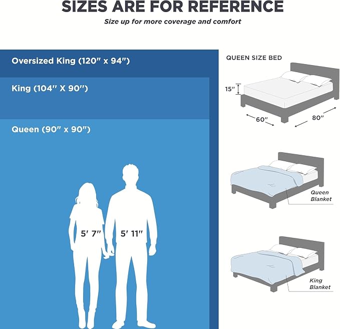 Bedsure GentleSoft 100% Cotton Blanket Queen Size - Image 6