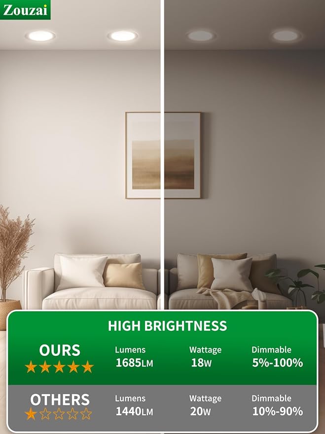 zouzai 12 Pack White 8 inch 18W 1620LM 5CCT Reset Ultra-Thin LED Recessed Ceiling Light with Junction Box, 2700K/3000K/3500K/4000K/5000K Selectable,Dimmable - ETL and Energy Star Certified