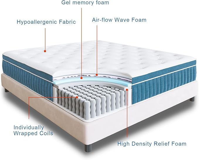 Rimensy Full Mattress, 10 Inch Hybrid Mattresses in a Box, Upgrade Individually Pocket Springs, Medium Firm