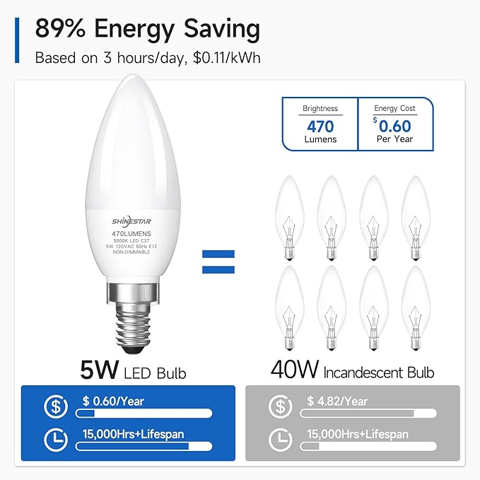 SHINESTAR 12-Pack E12 LED Candelabra Light Bulbs 40 Watt Equivalent, 5000K Daylight, Chandelier Bulb, 6W B11 Candle Small Base Ceiling Fan Light Bulbs, Non-Dimmable,12 Count (Pack of 1)