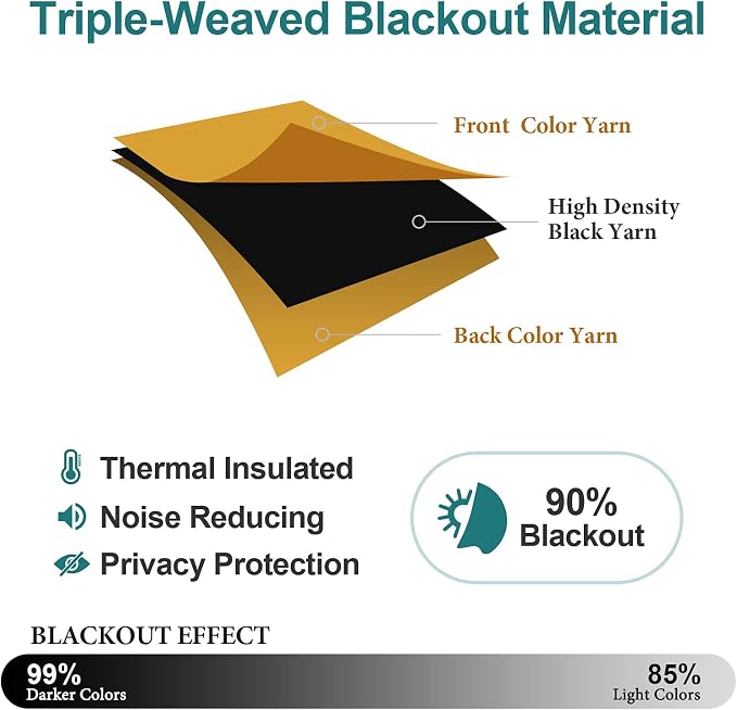 ChrisDowa Small Blackout Curtains - Image 5