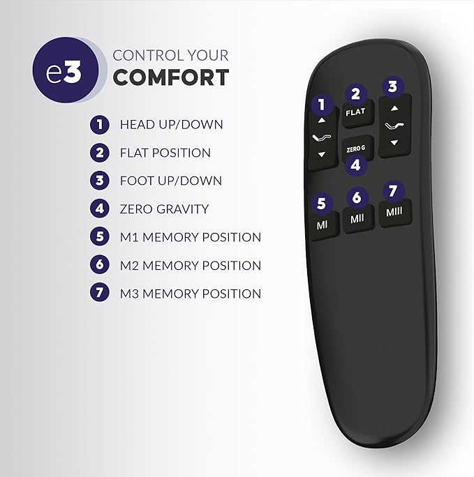 Blissful Nights Full e3 Adjustable Bed Base Frame with Head and Foot Incline, Wireless Remote Control, Easy Assembly, and 10 Year Warranty