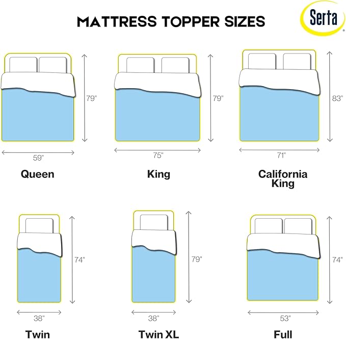 Serta ThermaGel Cooling, Pressure-Relieving Memory Foam Mattress Topper, 2 Inch, Full Blue