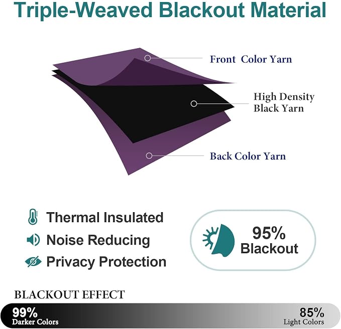 ChrisDowa Blackout Curtains for Bedroom and Living Room 84 Inches Long | 2 - Image 4