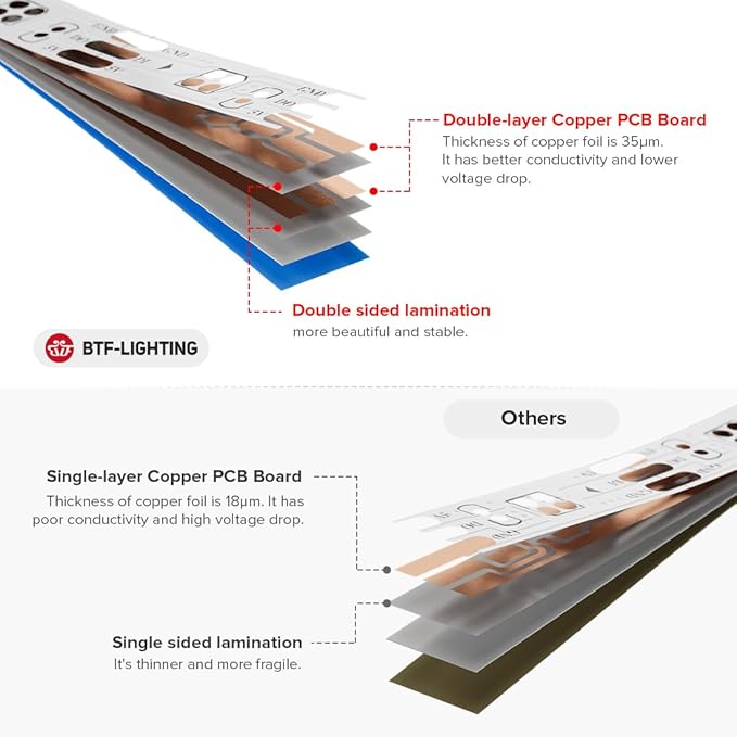 BTF-LIGHTING WS2812B IC RGB 5050SMD Pure Gold Individual Addressable LED Strip 3.28FT 60LED 60Pixel/m Flexible Full Color IP30 DC5V for DIY Chasing Color Project(No Adapter or Controller)