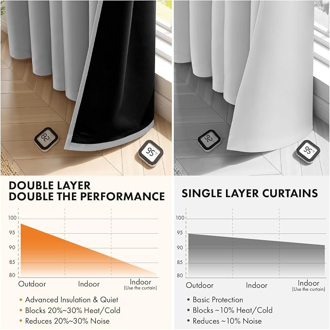 MIULEE Light Grey 100% Blackout Curtains - Image 5