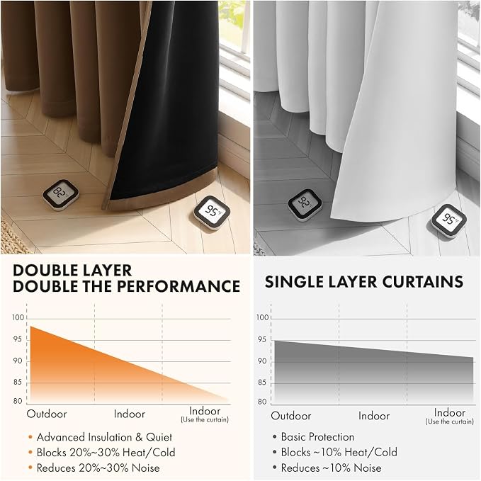MIULEE Brown 100% Blackout Curtains - Image 5