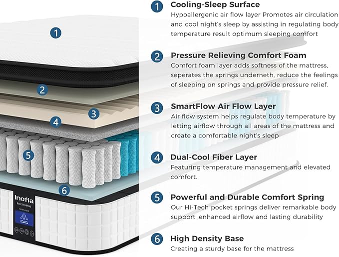 Inofia Queen Mattress, 10 Inch Hybrid Innerspring Spring with Memory Foam, Cool Bed in a Box, Pressure Relief with Motion Transfer, Mattress Queen Size