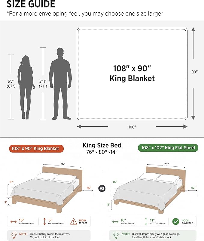 Bedsure GentleSoft King Size Blanket - Image 7