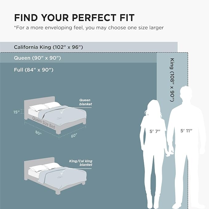 Bedsure GentleSoft Fleece Blankets King Size Blue - Image 9