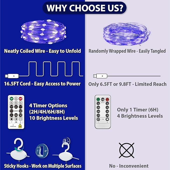 HXWEIYE 300LED Fairy Curtain Lights, 9.8x9.8Ft USB Plug-in 8 Modes Christmas String Hanging Lights with Remote for Bedroom Backdrop Wedding Party Indoor Wall Decor, Blue, Standard