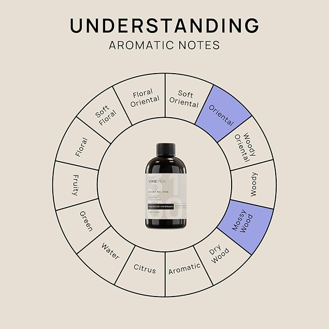 VINEVIDA [4 Fl Oz] Scent NO. 3100 Fragrance Oil for Cold Air Diffusers, Aromatic Notes of Spices Tobacco Vanilla, Essential Oils for Diffuser Oil Refill & Air Freshener Room Spray