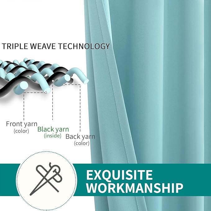 BGment Blackout Curtains - Grommet Thermal Insulated Room Darkening Bedroom and Living Room Curtains, Set of 2 Panels (38 x 54 Inch, Baby Blue)