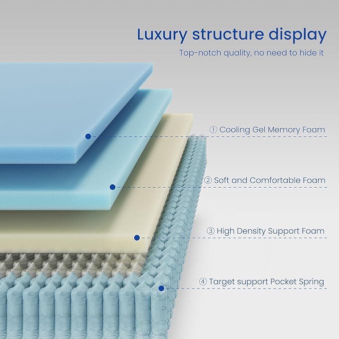Full Mattress 12 Inch, Hybrid Full Size Mattress in a Box, Medium Feel, 3 Layer Premium Foam with Pocket Springs for Motion Isolation and Pressure Relieving, 75"x54"x12", 100-Night Trial