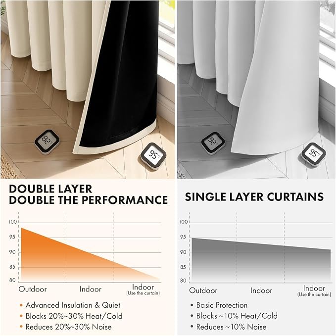 MIULEE Cream Beige Blackout Curtains - Image 5