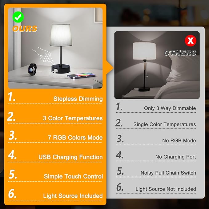 Ascher Small Bedside Table lamp Set of 2, RGB Color Changing Lamps, 3 Color Temperatures Nightstand Lamps with USB C and A Ports, Touch Dimmable Desk Lamp for Bedroom Living Room(Grey Shade)