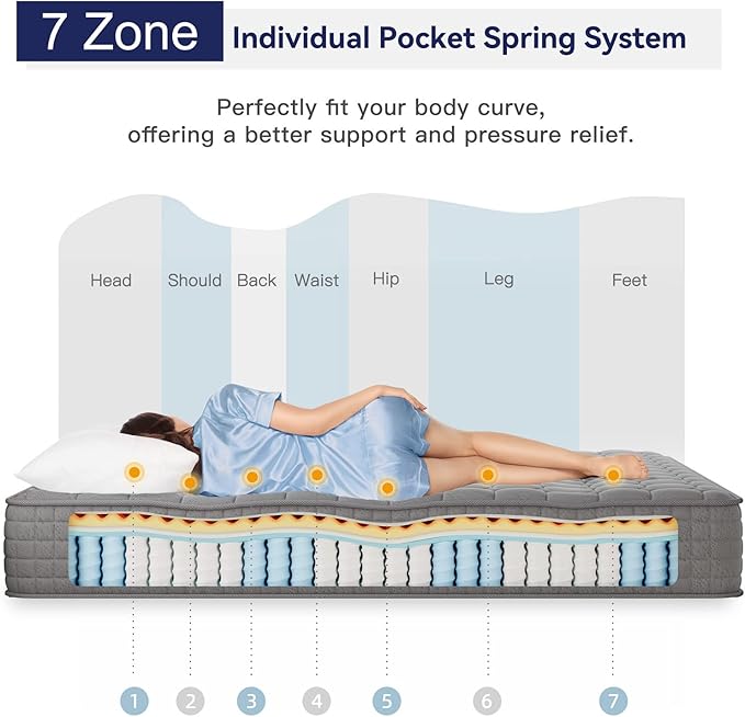 Vesgantti 8 Inch Multilayer Hybrid Twin XL Mattress - Multiple Sizes & Styles Available, Ergonomic Design with Breathable Foam and Pocket Spring, Medium Firm Feel, Grey