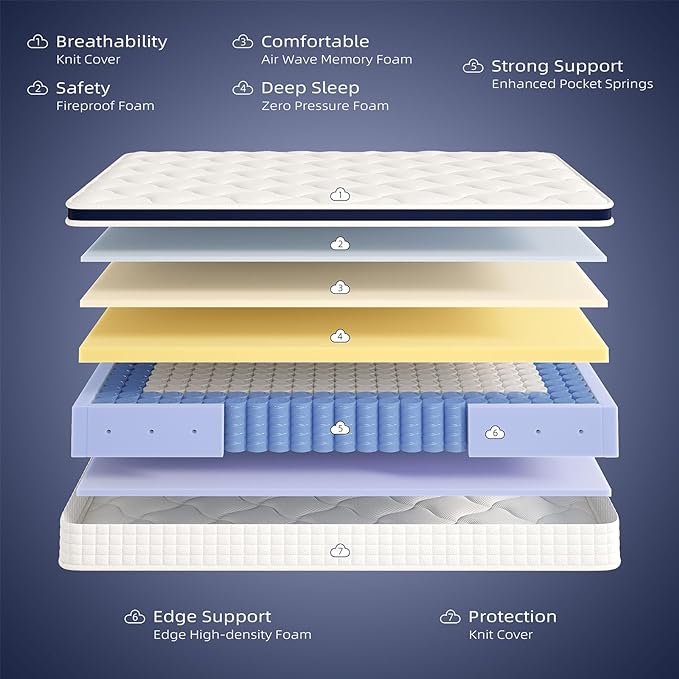 Full Mattress 10 Inch - Hybrid Mattress Bed in a Box, Medium Firm Support, Pressure & Pain Relief for All Sleepers, CertiPUR-US Certified, Fiberglass-free, Reinforced Edge Support, Motion Isolation