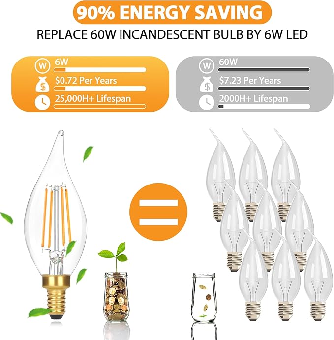 GoBright Dimmable LED Candelabra Bulbs 2700K Soft Warm White, 60W 630LM Candle Light Bulb with Vintage Flame Tip, 6W Clear Glass LED Bulbs for Chandelier, Pendant, 6-Pack