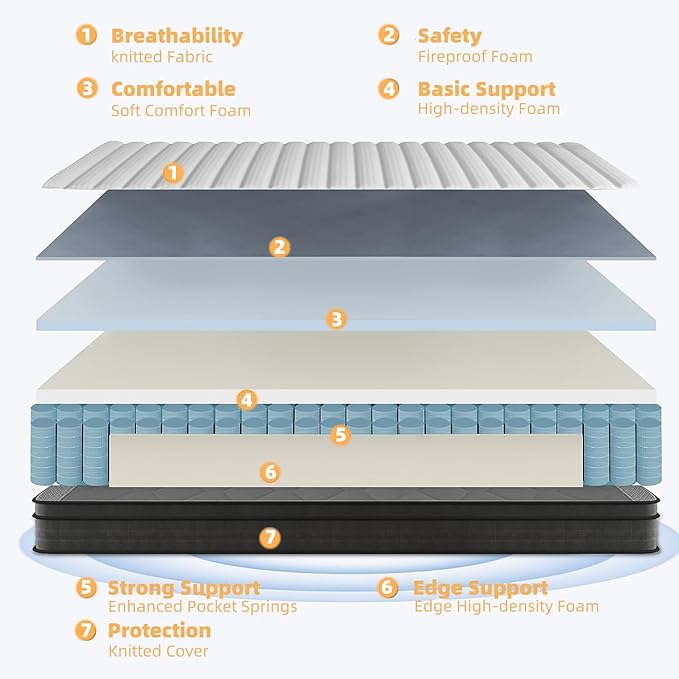 King Size Mattress, 10 Inch King Mattress in a Box, Memory Foam Hybrid Mattresses with Individual Pocket Spring for Motion Isolation & Silent Sleep, Pressure Relief, Medium Firm