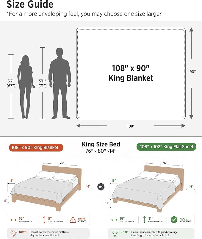 Bedsure GentleSoft King Size Blanket - Image 8