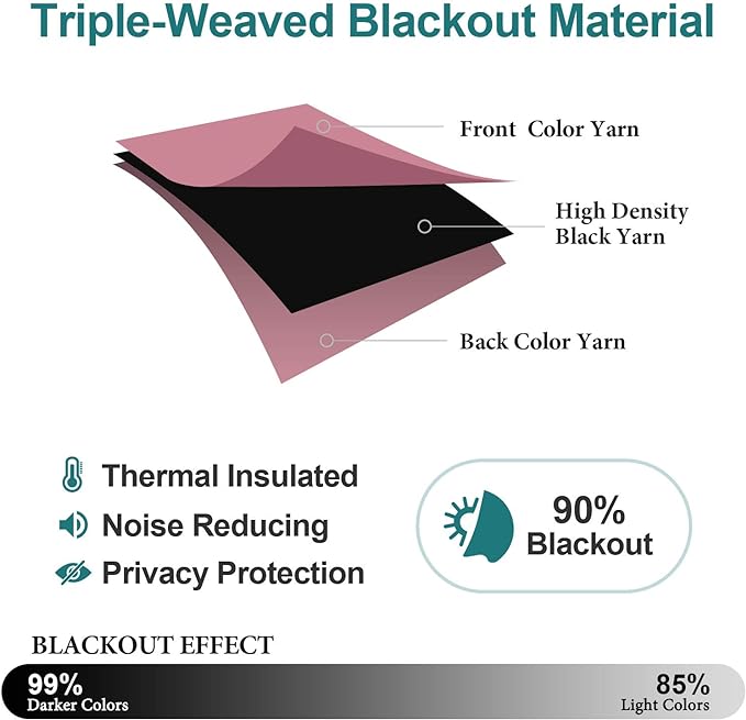 ChrisDowa Small Blackout Curtains - Image 5