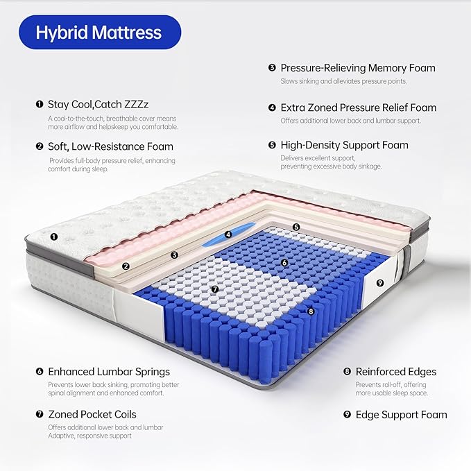 Twin Size Mattress, 10 Inch, Ultra Plush, White, Gel Memory Foam, Polyester, Pressure Relief, Breathable, Motion Isolation