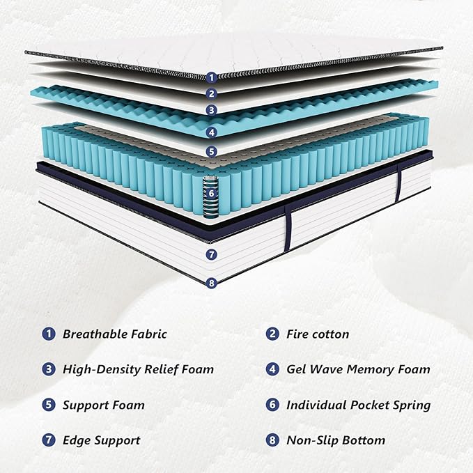 Twin Mattress 10 Inch Twin Size Mattresses - Memory Foam & Pocket Coils Springs, Pressure Relief, Medium Firm Comfort, Motion Isolation, Ideal for All Sleep Positions, CertiPUR-US Certified