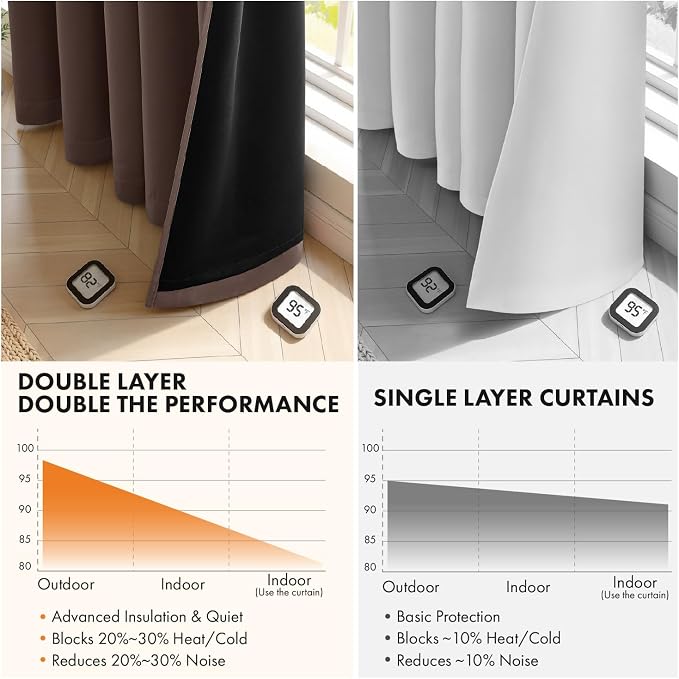 MIULEE Dark Brown 100% Blackout Curtains - Image 5