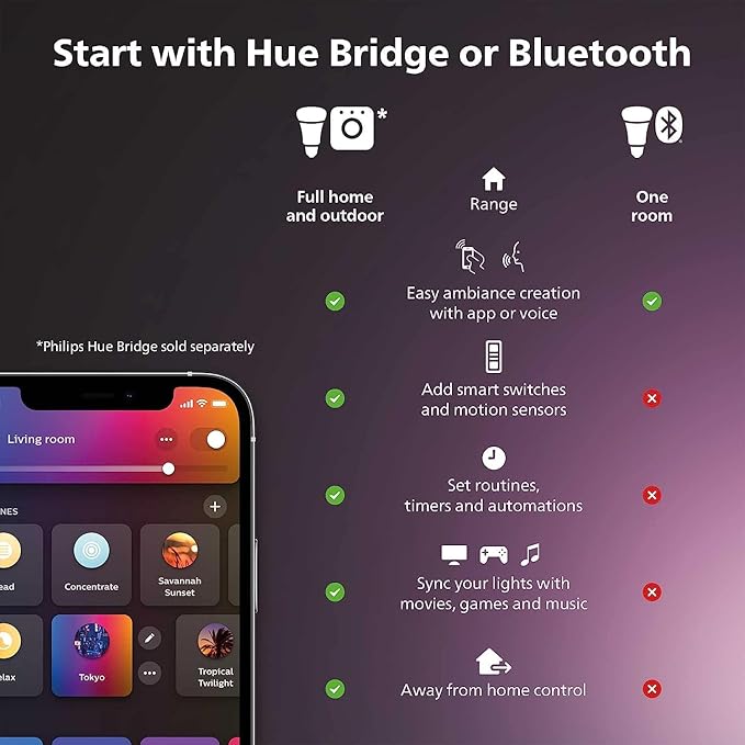 Philips Hue Smart 60W A19 LED Bulb - White and Color Ambiance Color-Changing Light - 4 Pack - 800LM - E26 - Indoor - Control with Hue App - Works with Alexa, Google Assistant and Apple Homekit