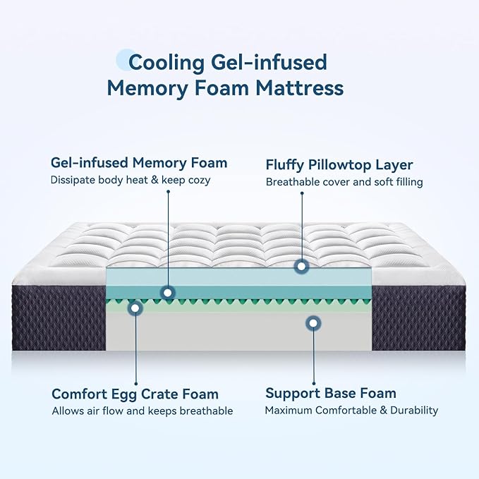 ONENICE 12 Inch Full Mattress in a Box, Breathable Gel-Memory Foam Plus Pillowtop Mattress for Pressure Relief, CertiPUR-US Certified Bed in a Box, Fiberglass-Free