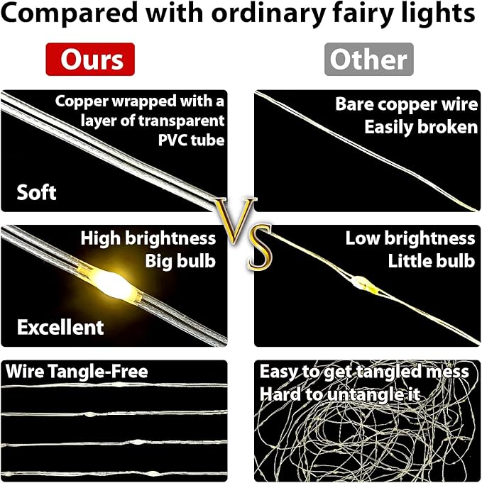 HXWEIYE 300LED Fairy Curtain Lights, 9.8x9.8Ft USB Plug-in 8 Modes Christmas String Hanging Lights with Remote for Bedroom Backdrop Wedding Party Indoor Wall Decor, White, Tangle-Free
