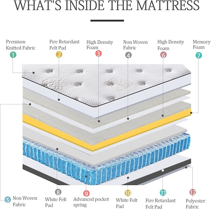 Short Queen Mattress,11.4 Inches Pillow Top Pocket Spring Hybrid RV Mattress, Memory Foam Innerspring Firm Bed in a Bag