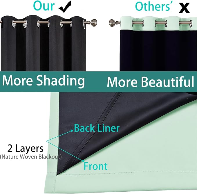 Yakamok Light Sage 100% Blackout Curtains 96 Inches Long 52" Wide, 2 Panels | - Image 4