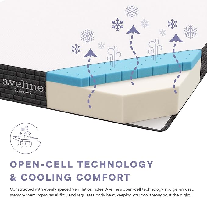 Modway Aveline Gel Infused Memory Mattress with CertiPUR-US Certified Foam, Full, White