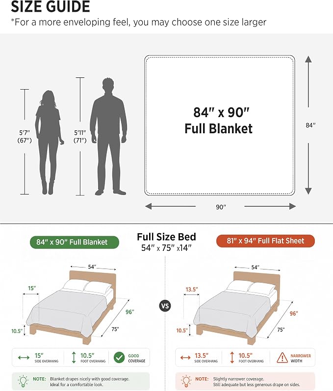 Bedsure GentleSoft Full Size Blankets - Image 7