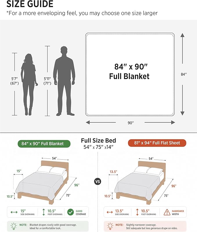 Bedsure GentleSoft Full Size Blankets - Image 7